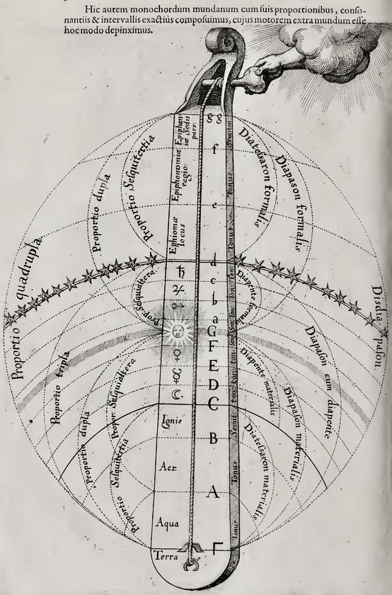 Robert Fludd «Monochordum Mundanum»